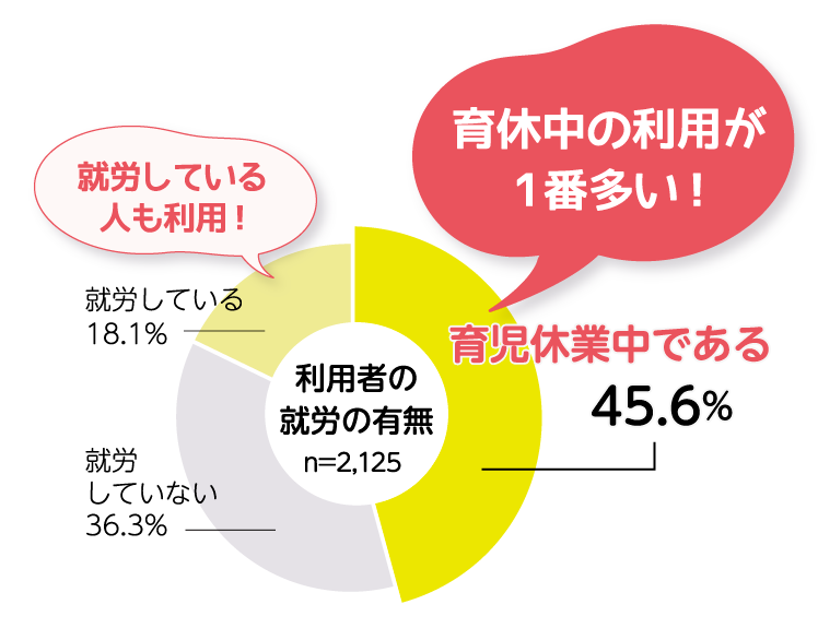 利用者の終了の有無